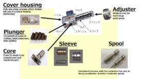 Solenoid Valve Sleeve